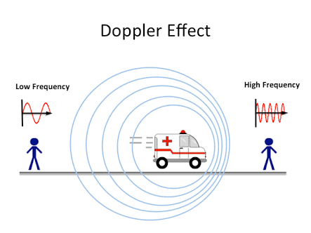 Doppler Effect Of Sound Wave copyrighthttps wwwquoracom