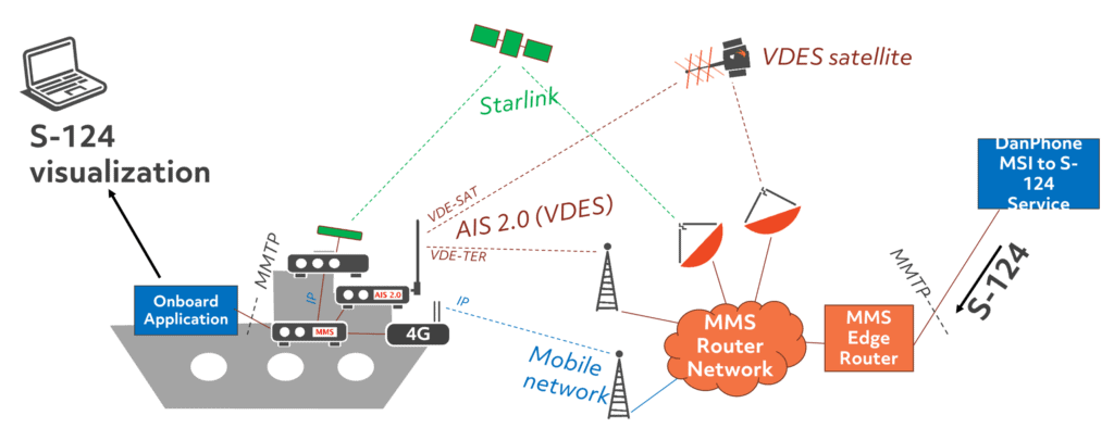 msiovervdes 1